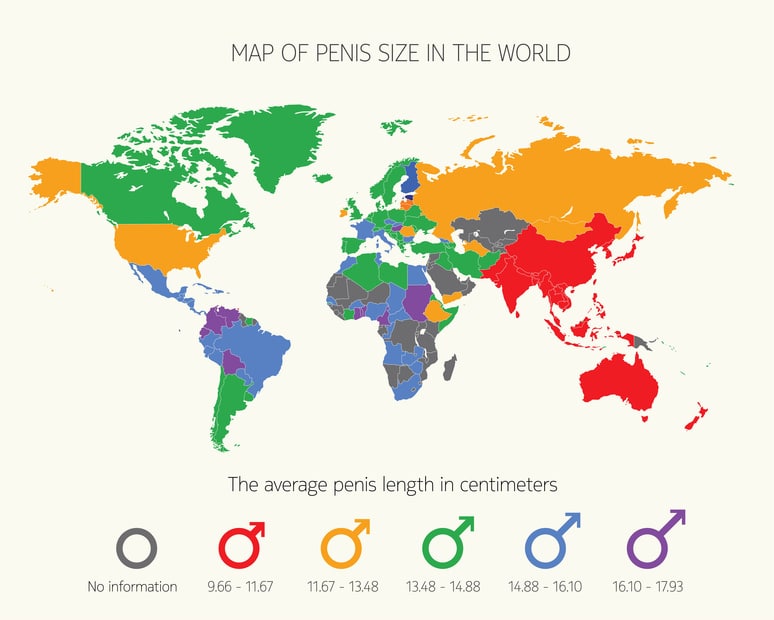 Comparação do tamanho do P~enis comparação mundial